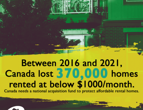 Introducing the Canadian Housing Acquisition Fund!